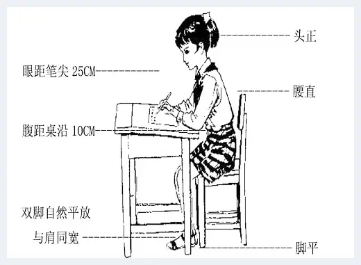 【入门必看】硬笔书法基础知识 | 笔墨纸砚