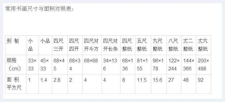 书画尺寸对照与换算 | 书法常识