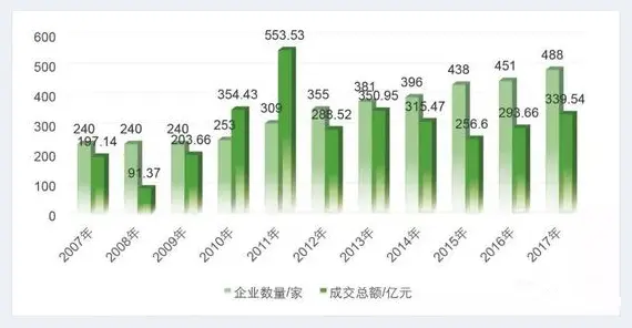 谢稚柳敲响中国文物艺术品拍卖第一槌 | 书画拍卖新闻