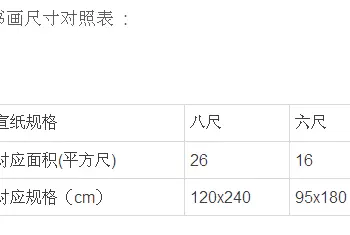 书法常识 | 书画尺寸对照与换算